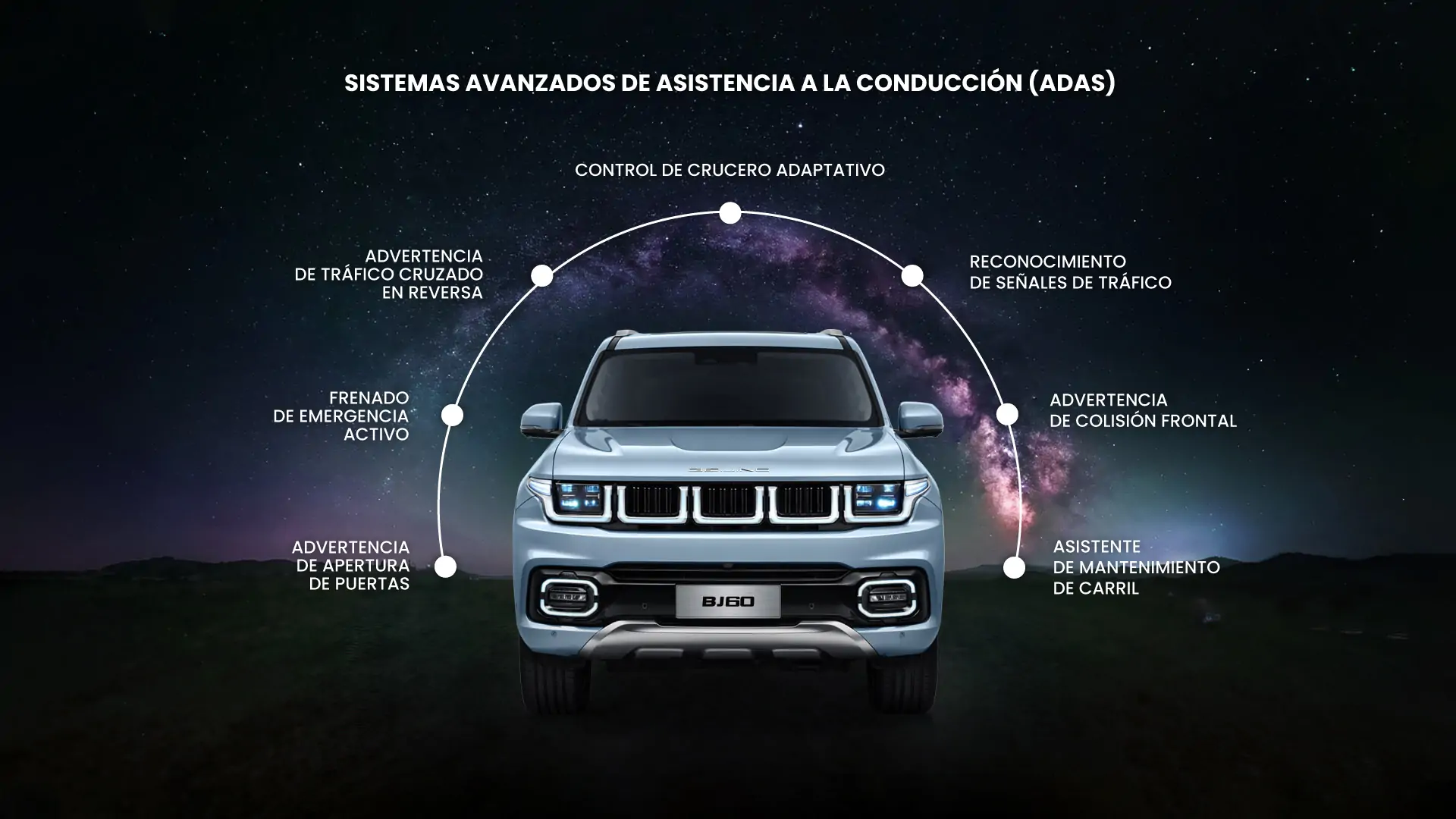 Baic BJ 60